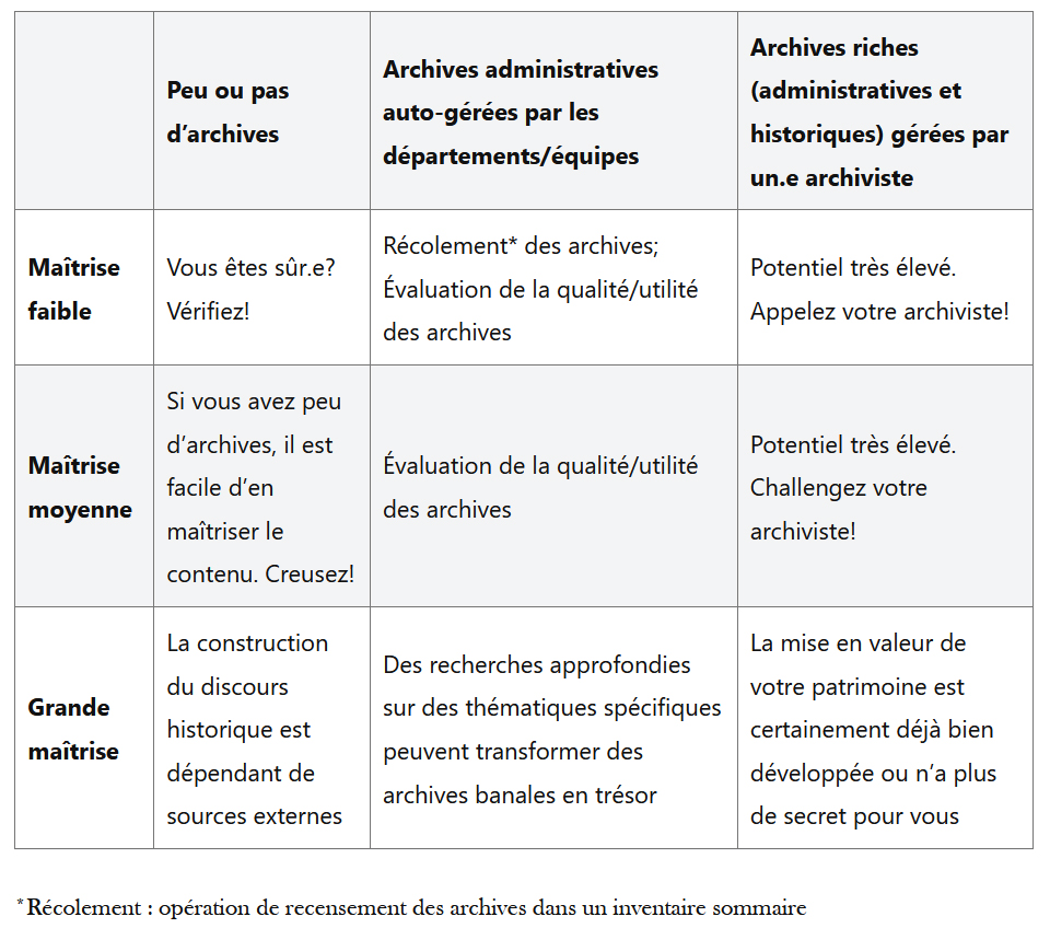 tableau d'analyse